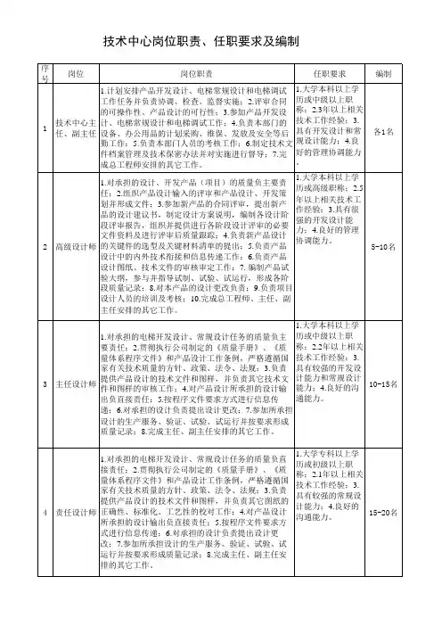 技术中心岗位职责、任职要求及编制