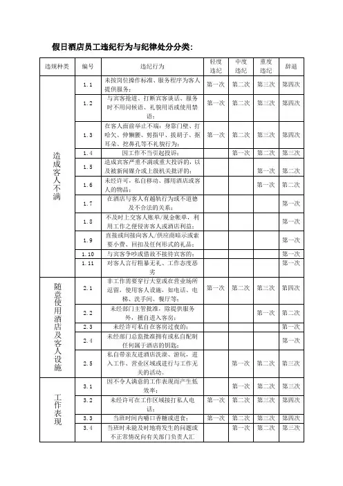假日酒店员工违纪行为与纪律处分分类