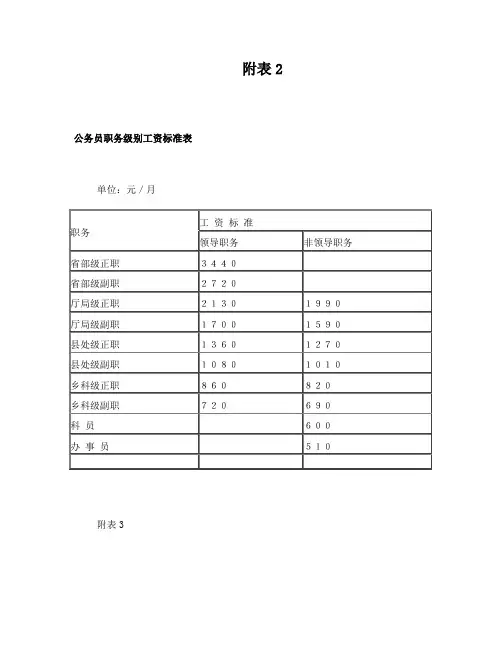 2014年工资标准表