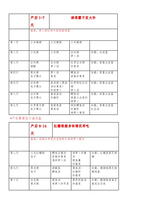 产后营养食谱(精华版)(可编辑修改word版)