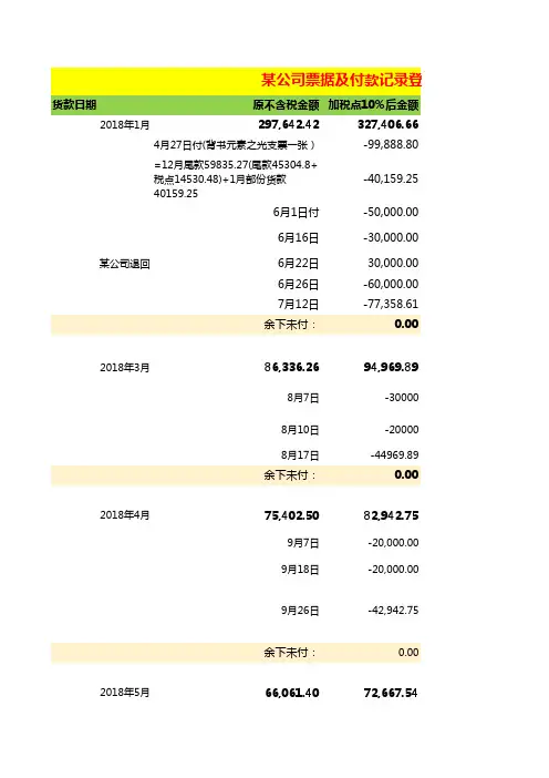 某公司票据及付款记录登记台账