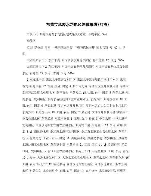 东莞市地表水功能区划成果表(河流)