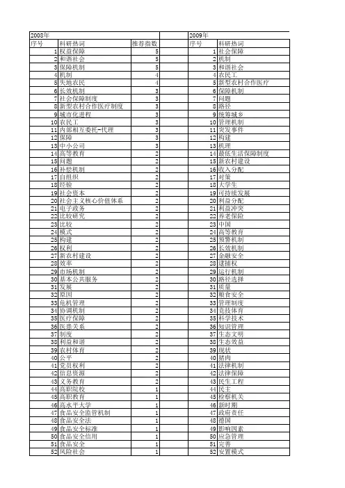 【国家社会科学基金】_保障机制_基金支持热词逐年推荐_【万方软件创新助手】_20140804