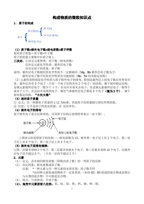 构成物质的微粒知识点#