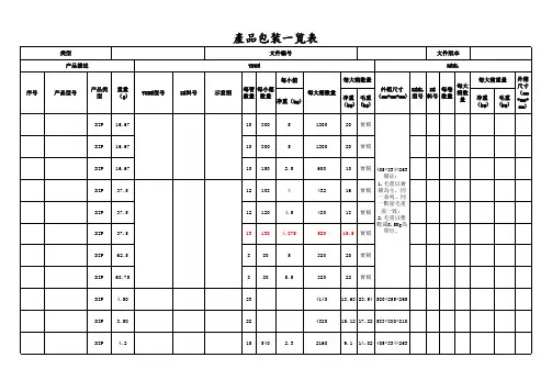 产品包装一览表 模版