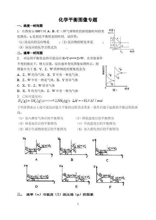 人教版选修四化学平衡图像专题