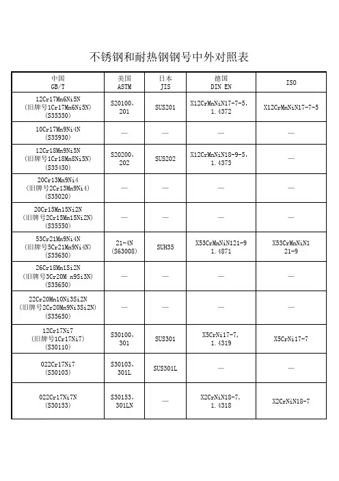 牌号中外对照表