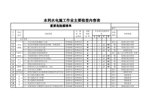 工程项目施工现场重要危险源辨识清单汇总