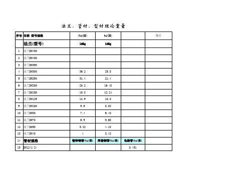 单位理论重量