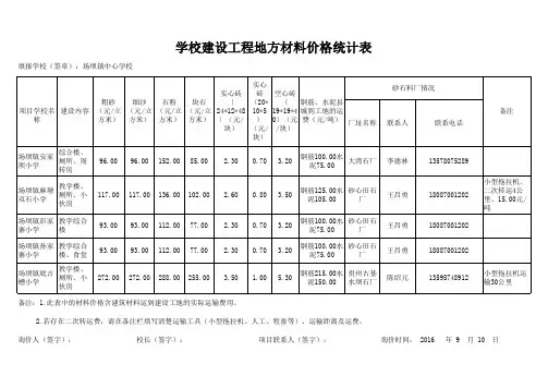 学校建设工程地方材料价格统计表
