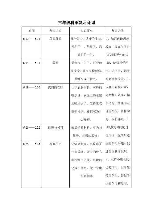 三年级科学下册复习计划