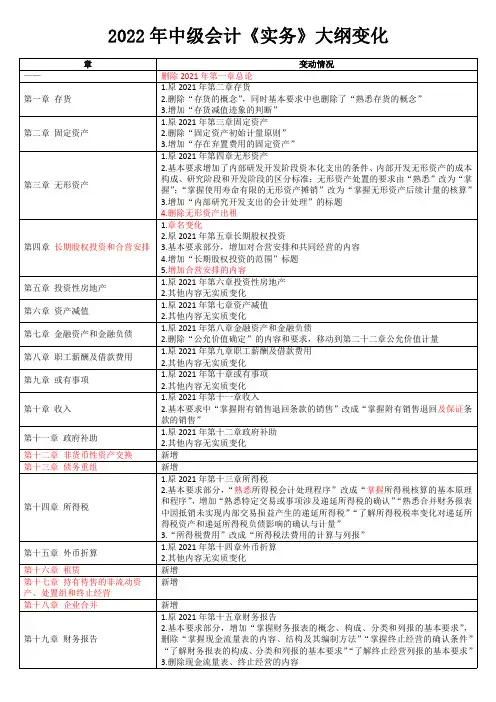 中级会计实务