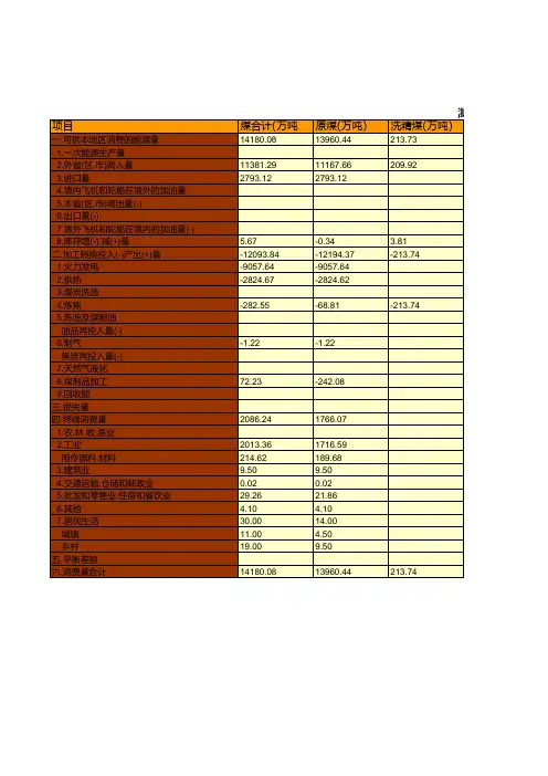 中国能源统计年鉴2019：浙江省2018年能源平衡统计(实物量)(一)