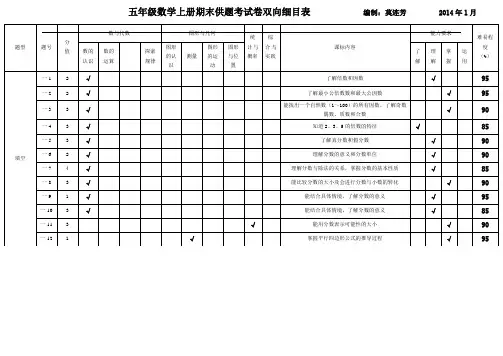 五年级数学期末供题考试命题双向细目表