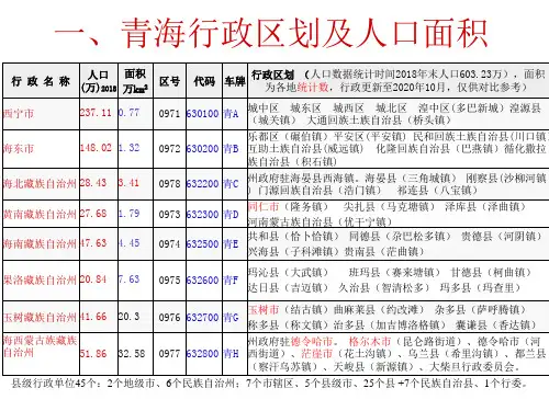 青海省行政区划及各地人口(2020完整版)