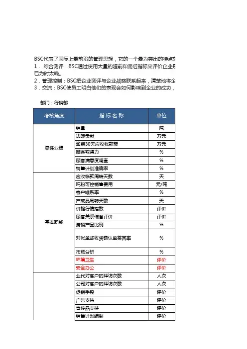 BSC绩效考评工具部门绩效考核标准表