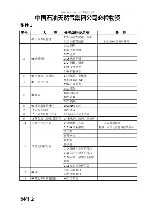 中国石油天然气集团公司必检物资