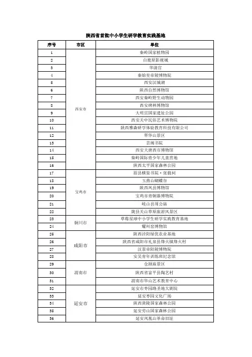 陕西首批中小学生研学教育实践基地