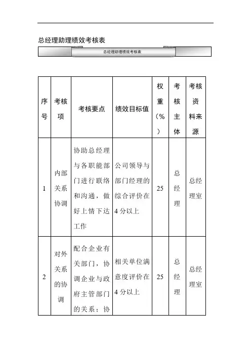 总经理助理绩效考核表