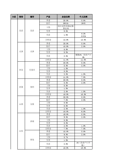 2013年最新全国社保基数比例表