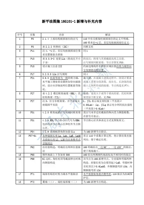 16G101-1解读(对比11G101-1)