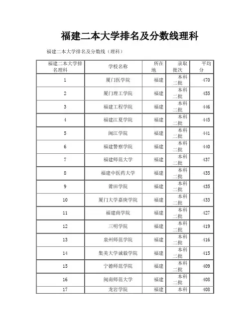 福建二本大学排名及分数线理科