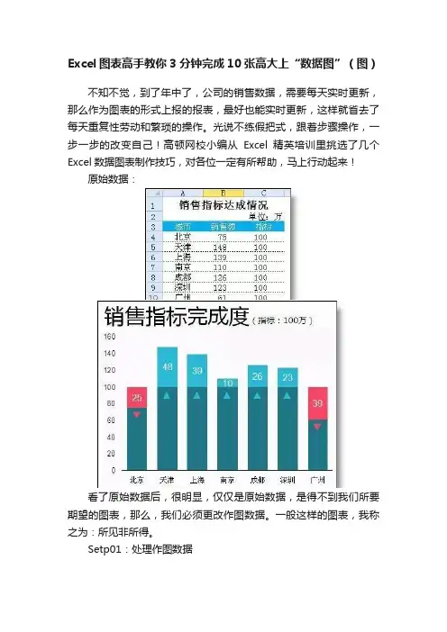 Excel图表高手教你3分钟完成10张高大上“数据图”（图）