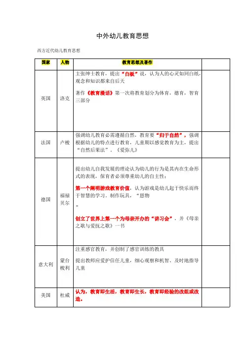 中外幼儿教育思想