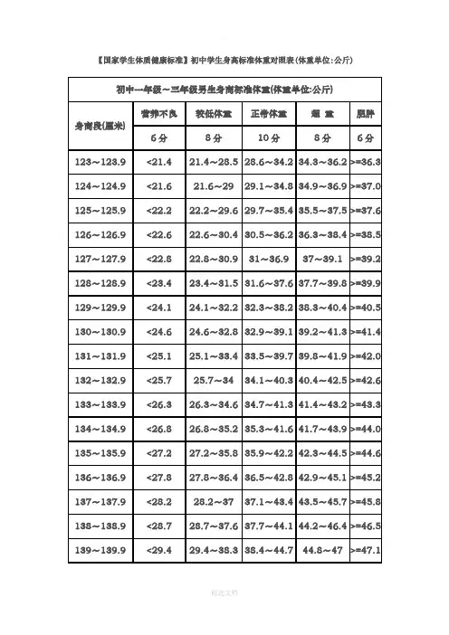 身高体重体育中考评分标准