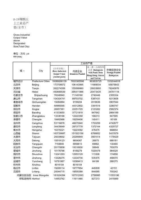 2014年中国城市统计年鉴-地级市规模以上工业总产值(全市)