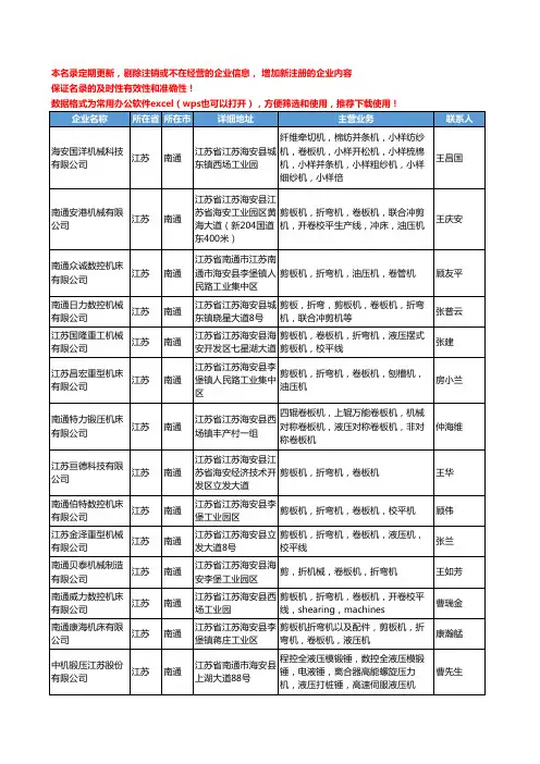 2020新版江苏省南通锻压机床工商企业公司名录名单黄页联系方式大全45家