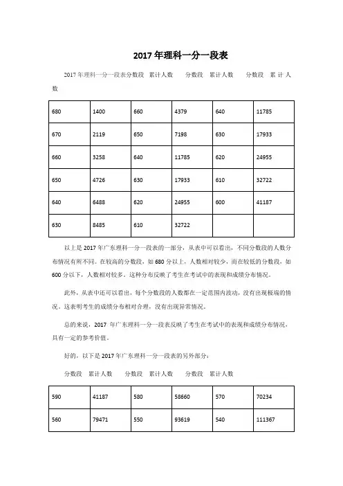 2017年理科一分一段表