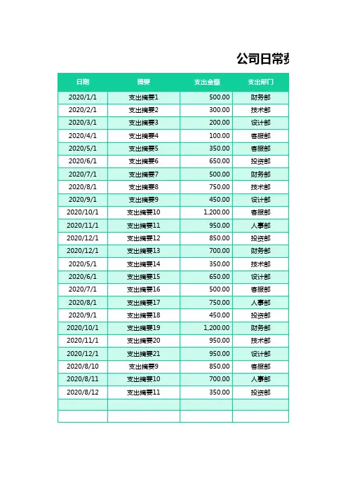 05-公司日常费用支出明细表