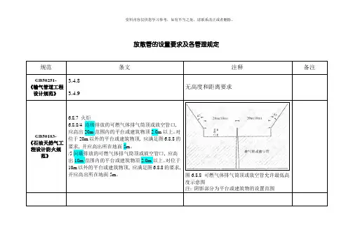 放散管的设置要求及各管理规定样本