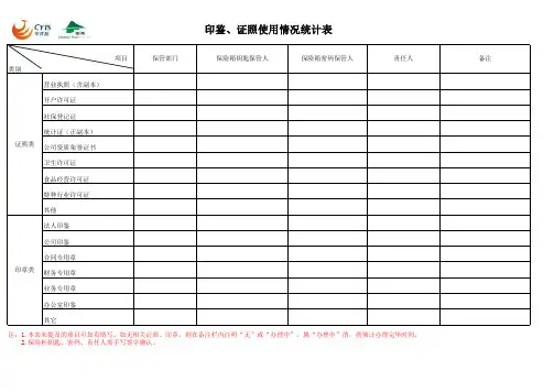 印鉴、证照使用情况统计表