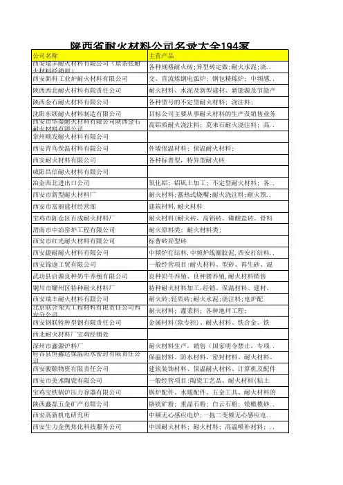 陕西省耐火材料公司名录大全194家