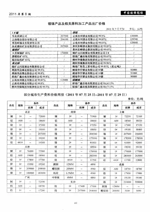 部分城市生产资料价格周报(2011年07月25日-2011年07月29日)
