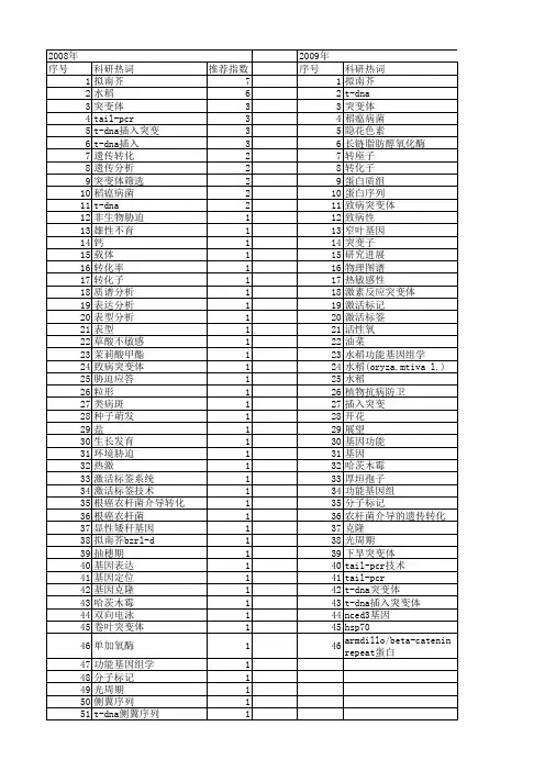 【国家自然科学基金】_t-dna插入突变体_基金支持热词逐年推荐_【万方软件创新助手】_20140801