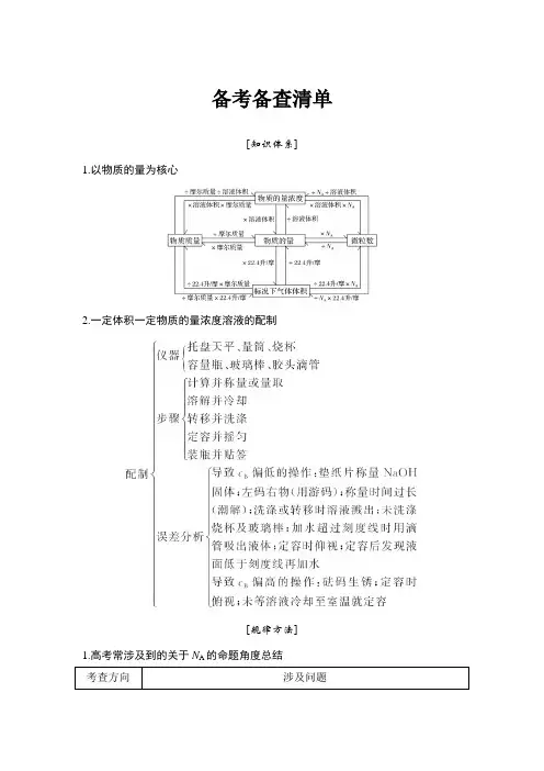 最新高考化学高分突破二轮备考备查清单和专题训练
