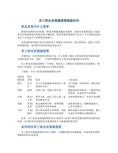 员工职业发展通道图超级好用