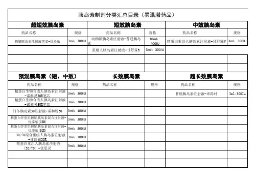 胰岛素分类表 (1)
