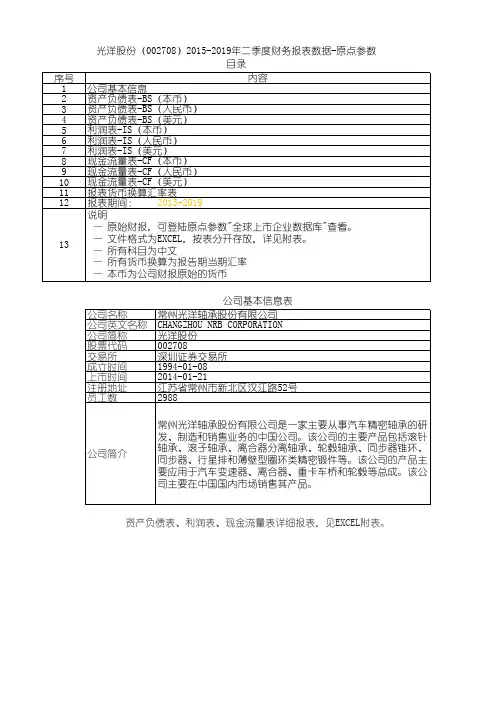光洋股份(002708)2015-2019年二季度财务报表数据-原点参数