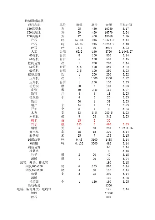地磅用料清单