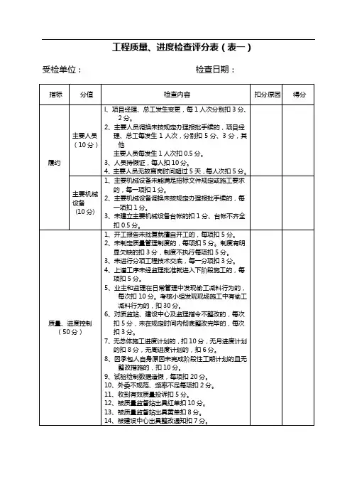 量化考核评分表