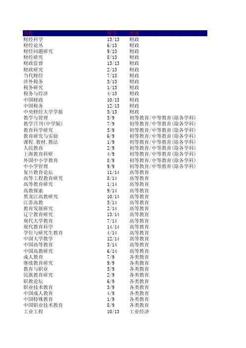 2008北大核心目录全文