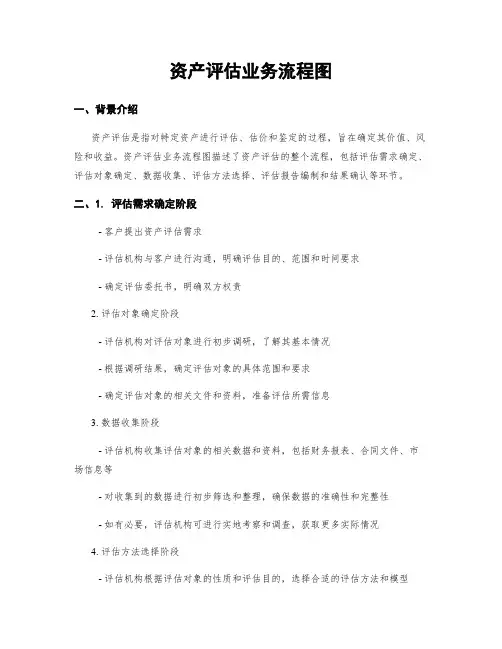 资产评估业务流程图