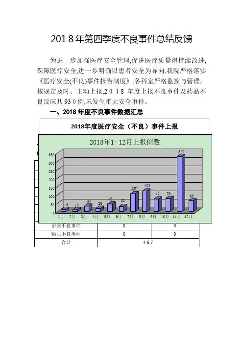 第四季度不良事件总结分析