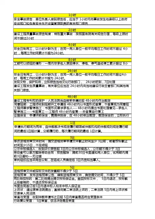 二建法规时间汇总
