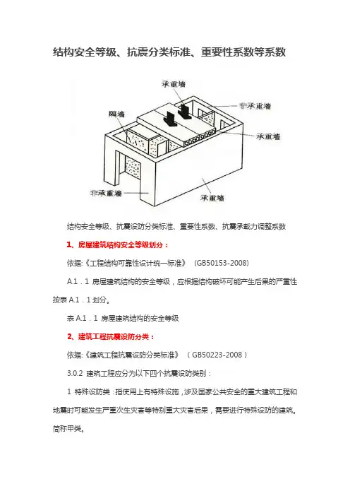 结构安全等级、抗震分类标准、重要性系数等系数