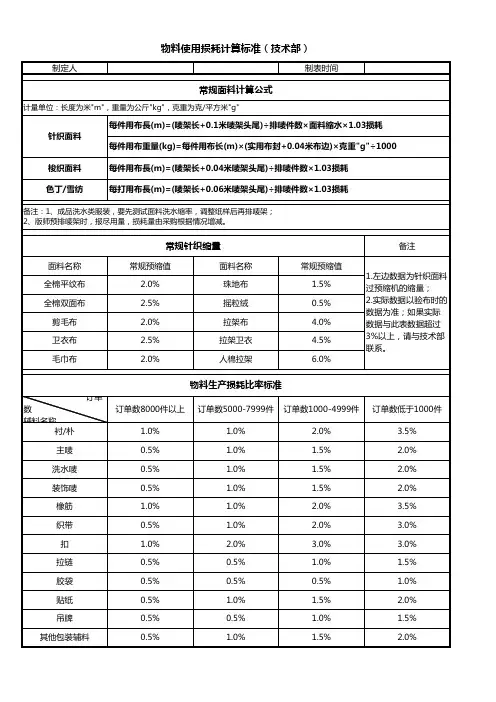 服装面辅料使用损耗计算标准